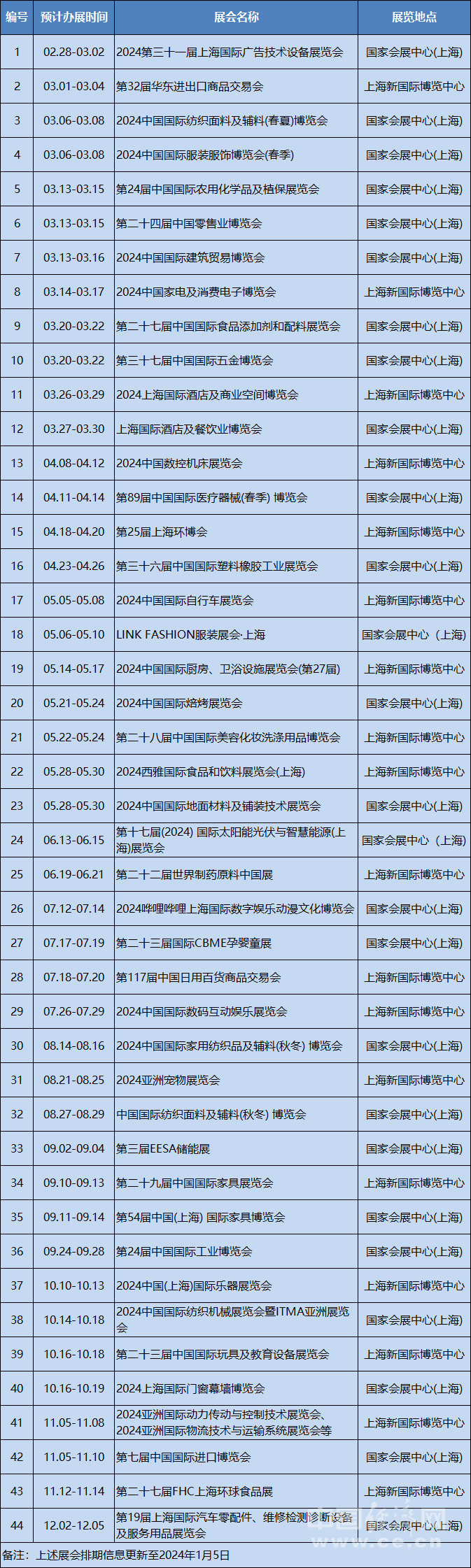 2024上海展會排期 2024上海展會排期