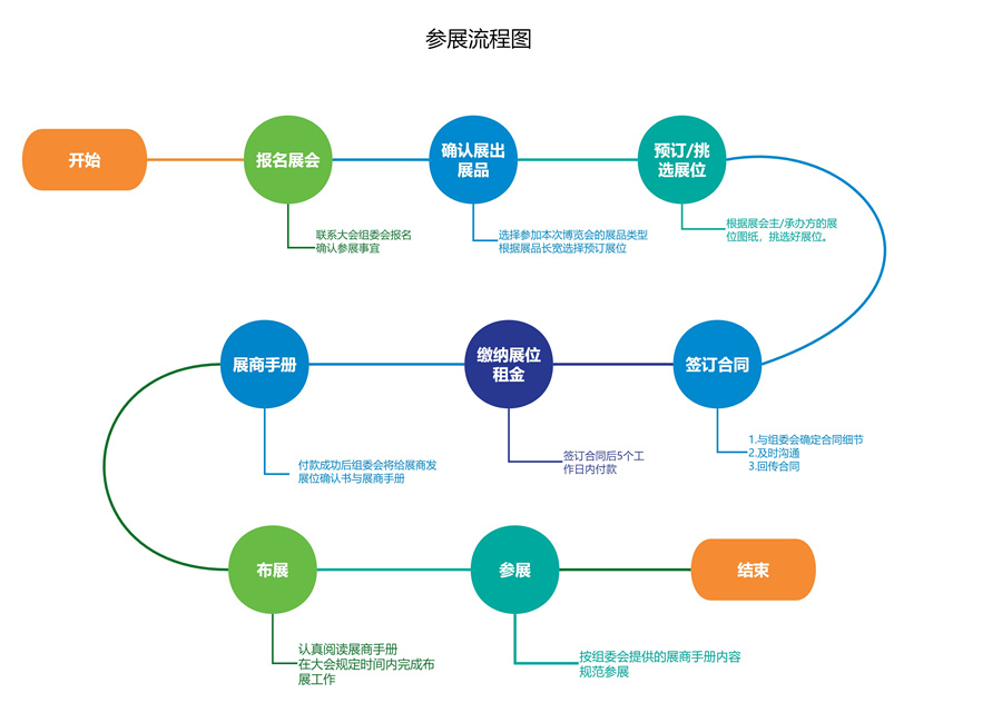 2024���Ї�����܊���Ƽ��a(ch��n)�I(y��)���[����չ����