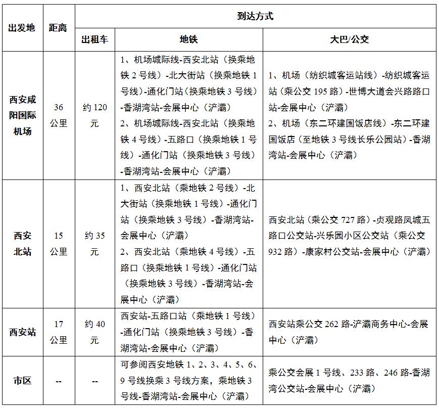 2024���Ї�����܊���Ƽ��a(ch��n)�I(y��)���[����ͨ��Ϣ